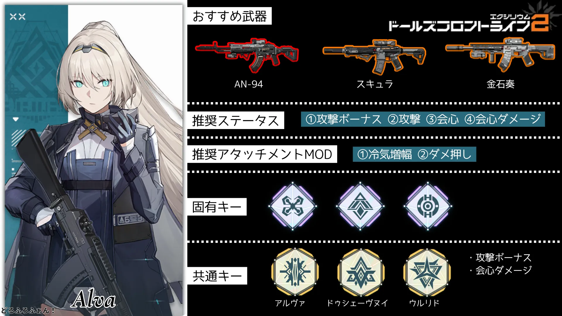 アルヴァ※AN-94のビルドガイド