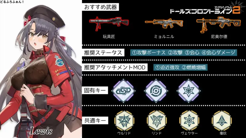 ルイス※Lewis Gunのビルドガイド