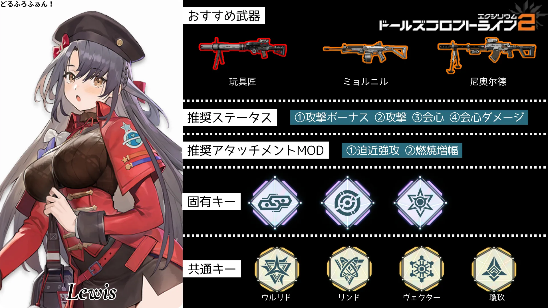 ルイス※Lewis Gunのビルドガイド