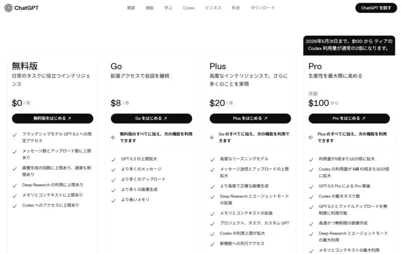 ChatGPTの料金