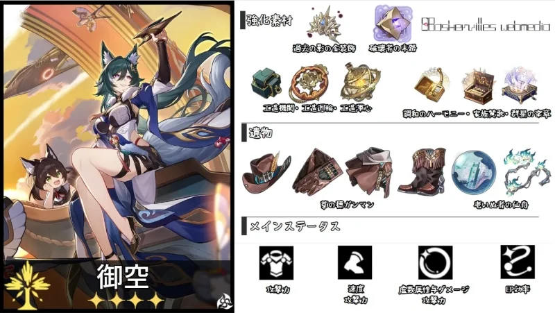 御空(ぎょくう)ビルドガイド
