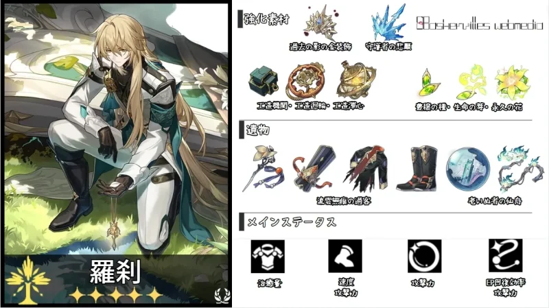羅刹ビルドガイド