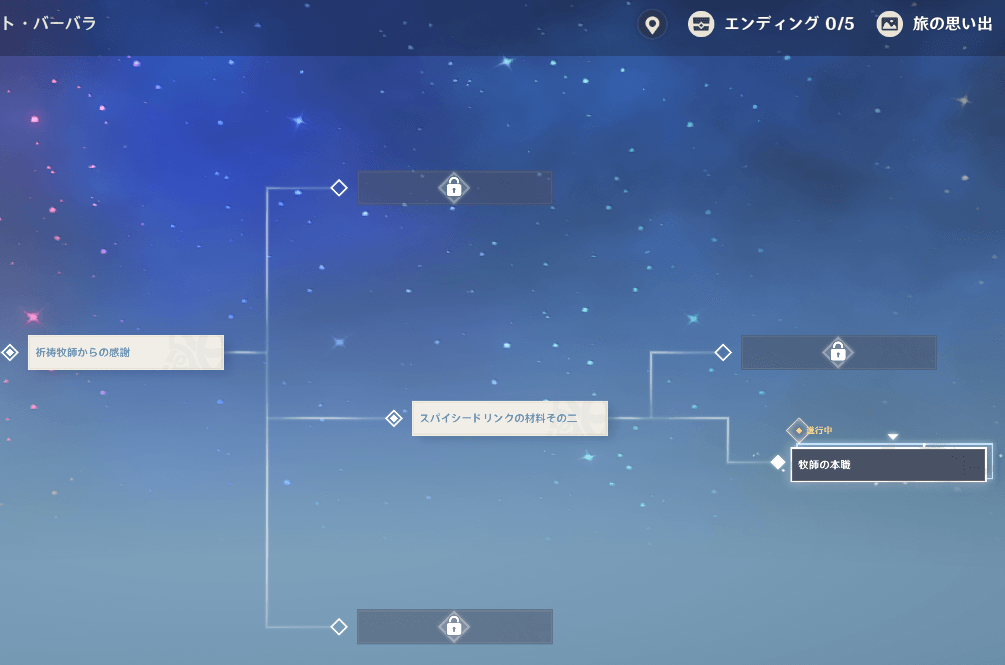 デートイベントのエンディング分岐表