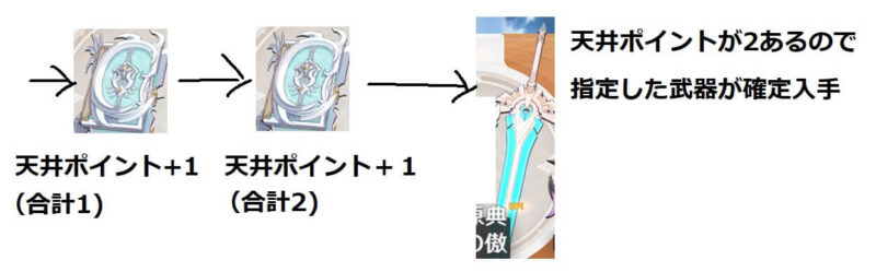 「神鋳軌定」システム解説２