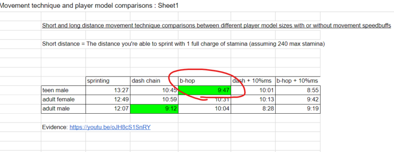 【原神】バニーホップ 速い 最速 ウェンティ 10代男性 モデル 身長 移動速度
