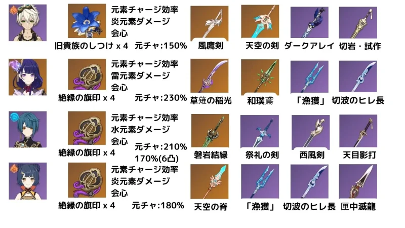 雷電 凸 優先度 無凸 2凸 おすすめ凸 武器 雷電ナショナル 雷電 なしょなる らいでん ナショナル 編成 チーム 比較 初心者