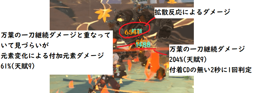 楓原万葉 万葉 かずは 元素爆発 仕様 爆発 原爆 原神 げんしん 付加元素 継続ダメージ 比較