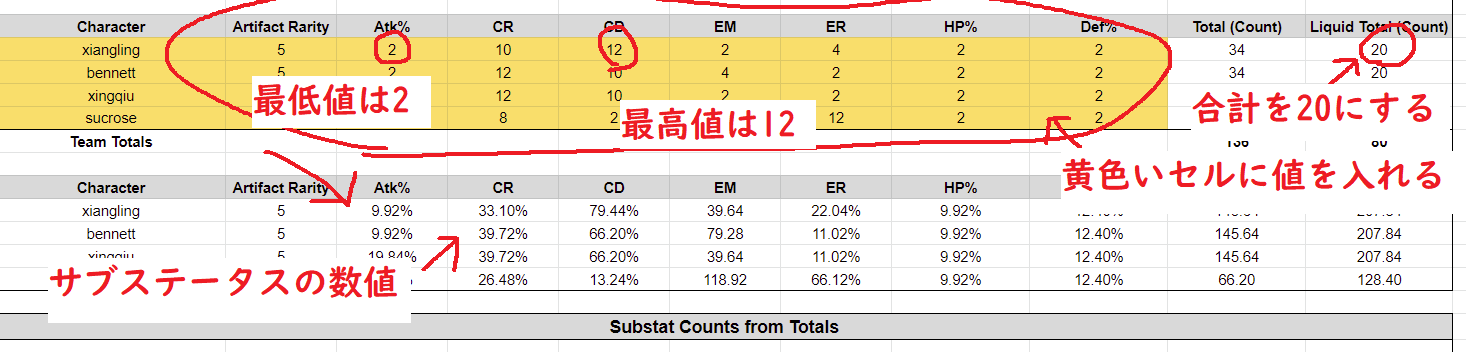 規格 聖遺物 サブステータス kqm standards ビルド 考察 