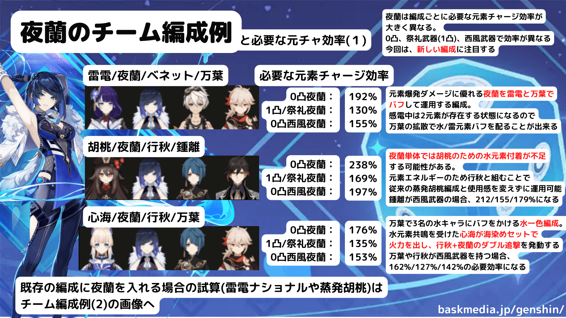 夜蘭 イェラン 元素チャージ効率 元素エネルギー 計算 効率 編成 チーム パーティ おすすめ 原神 げんしん ビルド