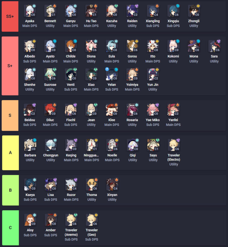 原神 げんしん 海外 海外での評価 アメリカ 英語 キャラクター ランキング tierlist ティアリスト ranking 最新版 2.7 Ver2.7 夜蘭 いぇらん