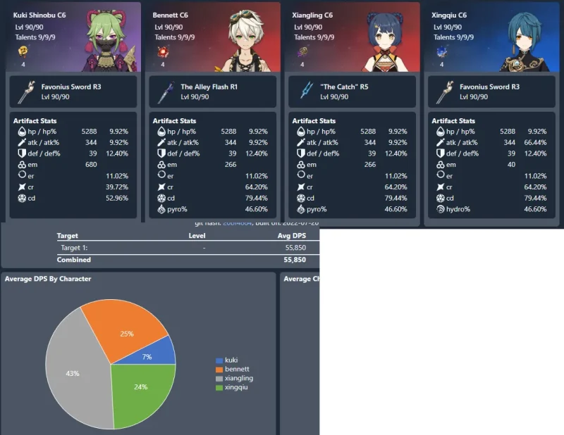 忍 しのぶ ダメージ計算 チーム パーティ DPS 香菱 しゃんりん 行秋 ベネット ゆくあき 原神 げんしん