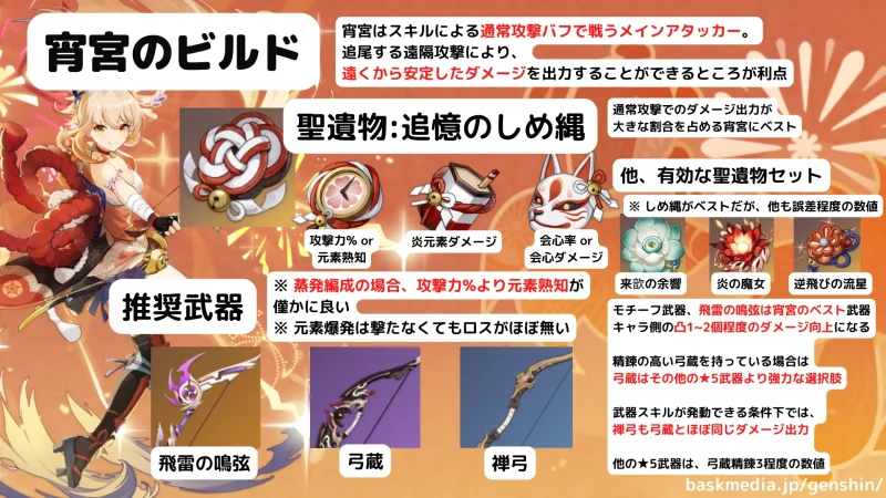 宵宮 よいみや 原神 げんしん ビルド 画像 考察 最強 無課金 ★4 武器 聖遺物 メインステータス