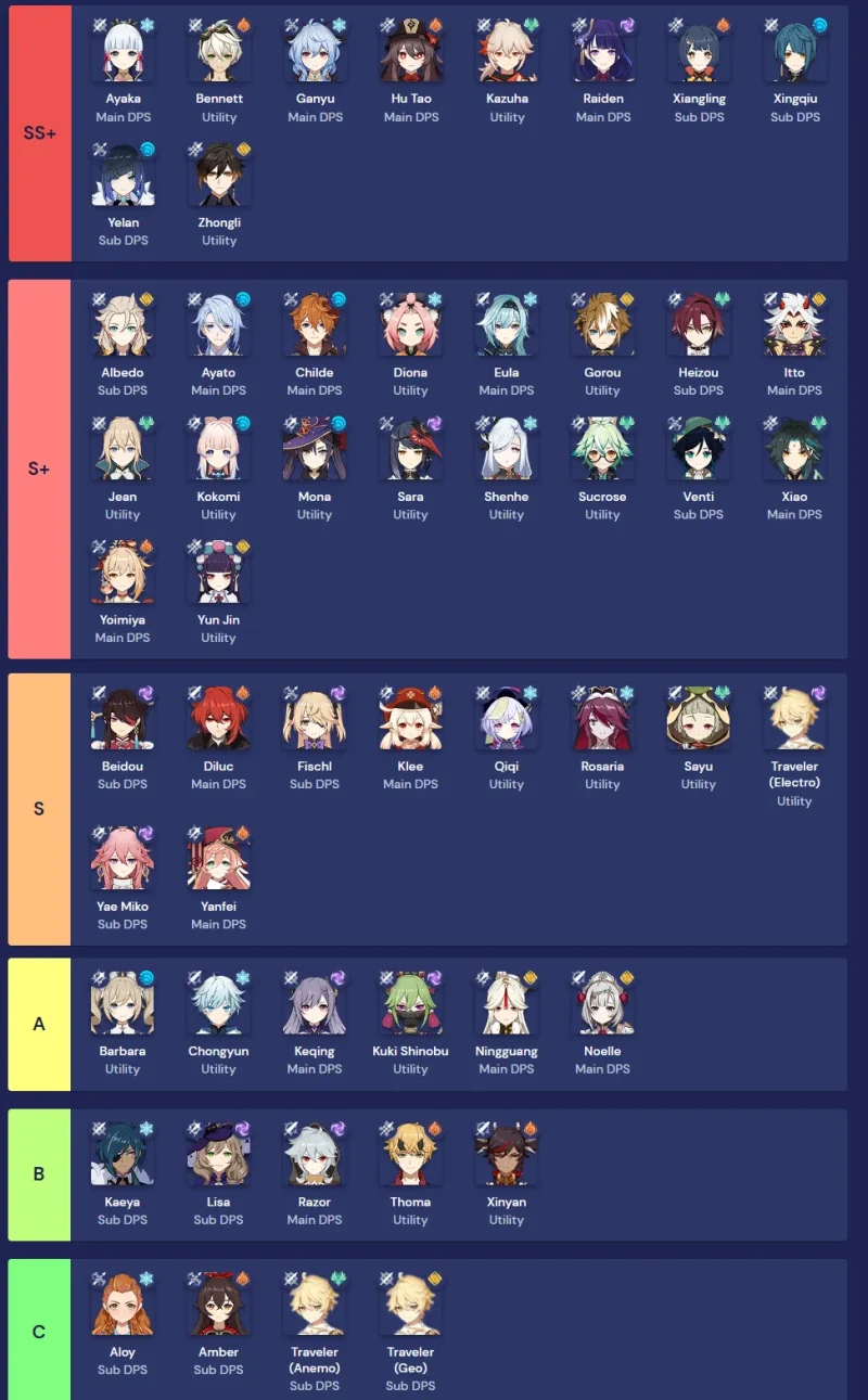 原神 げんしん 海外 評価 アメリカ 英語 キャラクター ランキング tierlist ティアリスト キャラランキング 最新版 2.8 Ver2.8 平蔵 へいぞう 久岐忍 しのぶ