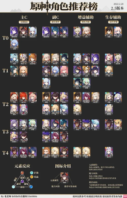 原神 中国 ティアリスト キャラランキング tier list ランキング 2.5 Ver2.5 バージョン2.5 げんしん 海外 評価 八重 八重神子 やえみこ bilibili 兎老師