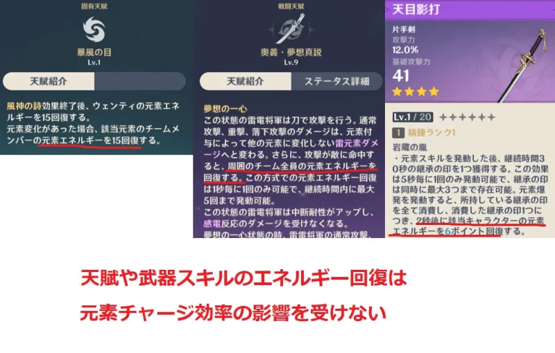 【原神】元素チャージ効率 元素エネルギー 武器スキル 天目影打 雷電将軍 ウェンティ 天賦 常在天賦 ER Energy Recharge 影響 受ける
