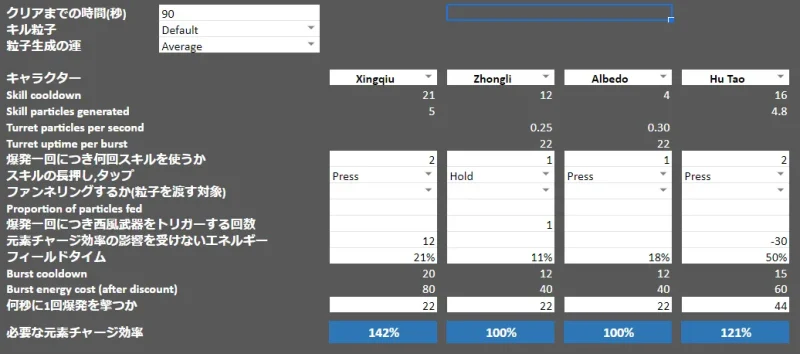 原神 げんしん 胡桃 ふーたお 元素チャージ効率 ステータス サブステータス 聖遺物 元チャ