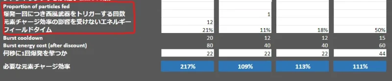 原神 げんしん 元素チャージ効率 元チャ 計算 考察 Zakharov ER Calculator 計算機 使い方