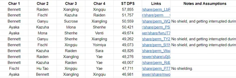 原神 げんしん DPS表 パーティ編成 チーム編成 チーム DPS 計算 シミュレーター gcsim