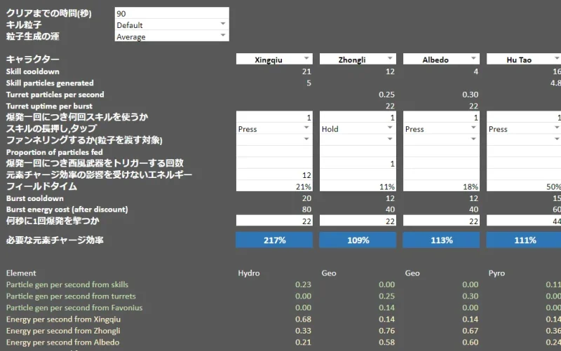 原神 げんしん 元素チャージ効率 元チャ 計算 考察 Zakharov ER Calculator 計算機 使い方