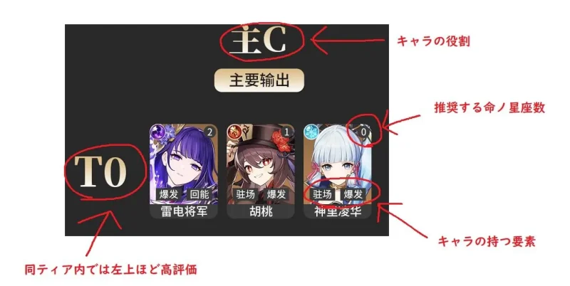 原神 げんしん 中国 bilibili ティアリスト キャラランキング tier list ランキング キャラ 評価 Ver2.5 最新