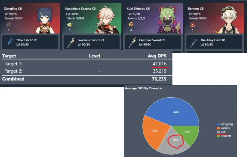 久岐忍 しのぶ 忍 過負荷 DPS チームダメージ 編成 パーティ 原神 げんしん