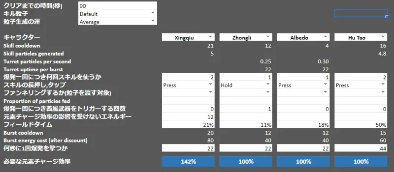 原神 げんしん 胡桃 ふーたお 元素チャージ効率 行秋 ゆくあき 天目影打 武器 比較 