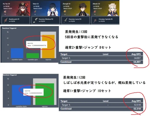 胡桃 ふーたお 夜蘭 いぇらん 水元素付着 水元素 蒸発 不足 問題 足りない 原神げんしん 無凸 2凸