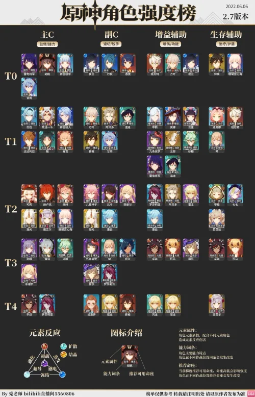 久岐忍 しのぶ 忍 評価 原神 げんしん ティアリスト ランキング キャラ 最強 弱い 